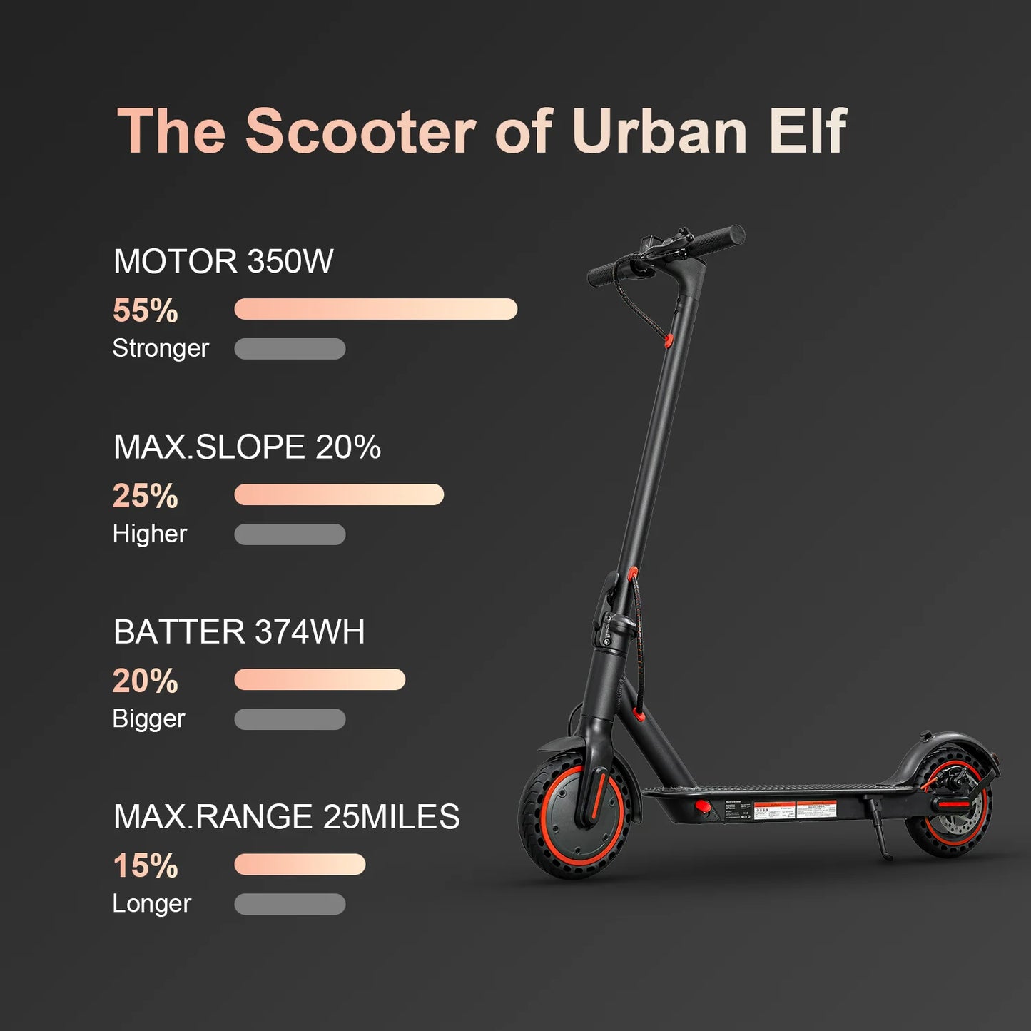 HEZZO Electric Scooter for Adult 36v 350W 10.4Ah HS-04Pro 8.5" Self-balance 15.6MPH Folding Kick Escooter Smart App